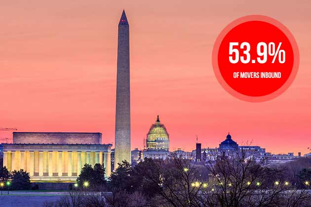14. Washington, D.C.