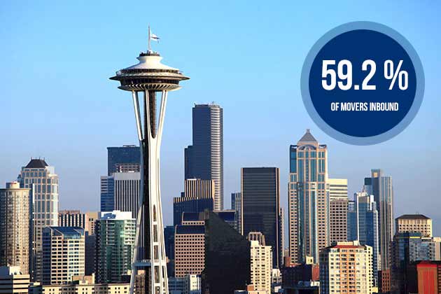 6. Washington