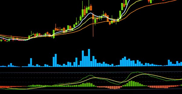 trading stocks