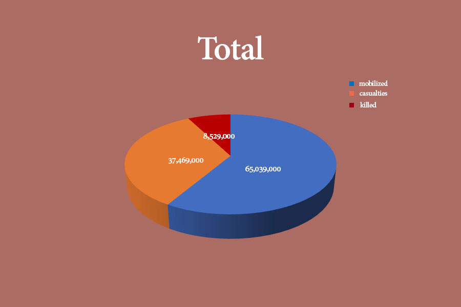 Total