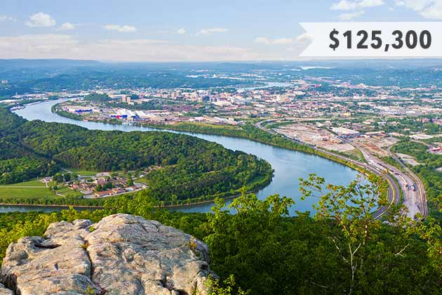 Chattanooga, Tennessee