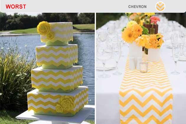 Worst: Chevron