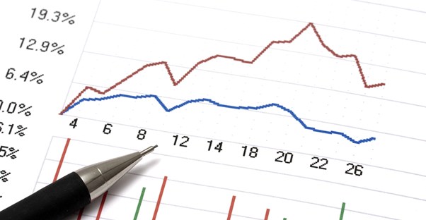Graph of stock sales and prices