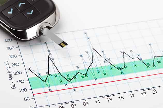 Diabetes Tests