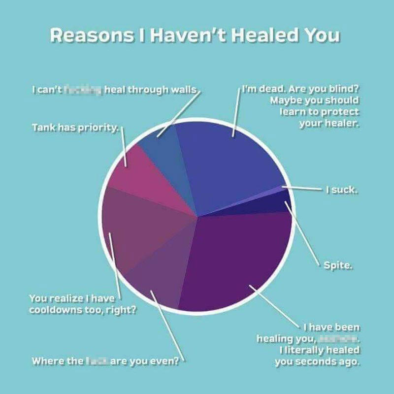 The Healer's Life is a Hard One