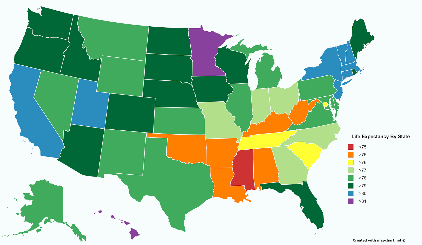 Life Expectancy By State