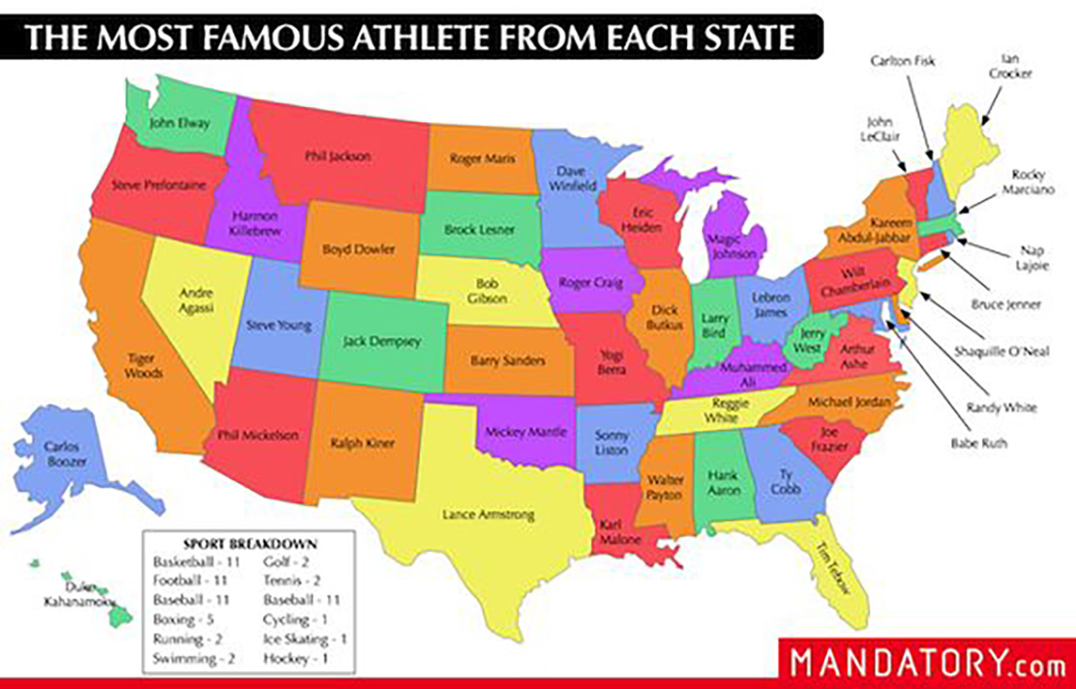 Most Famous Athlete from Each State