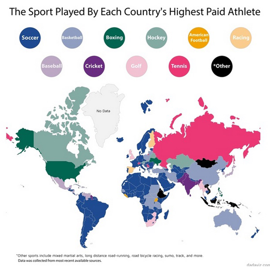 Sport of Each Country's Highest Paid Athlete