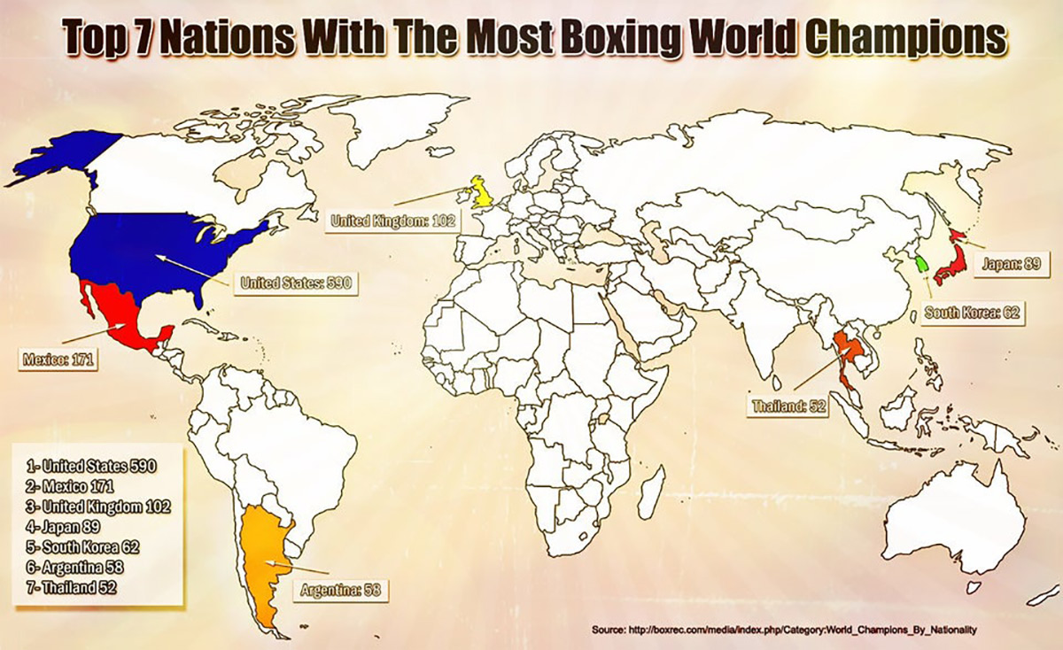 Countries with the Most Boxing World Champions