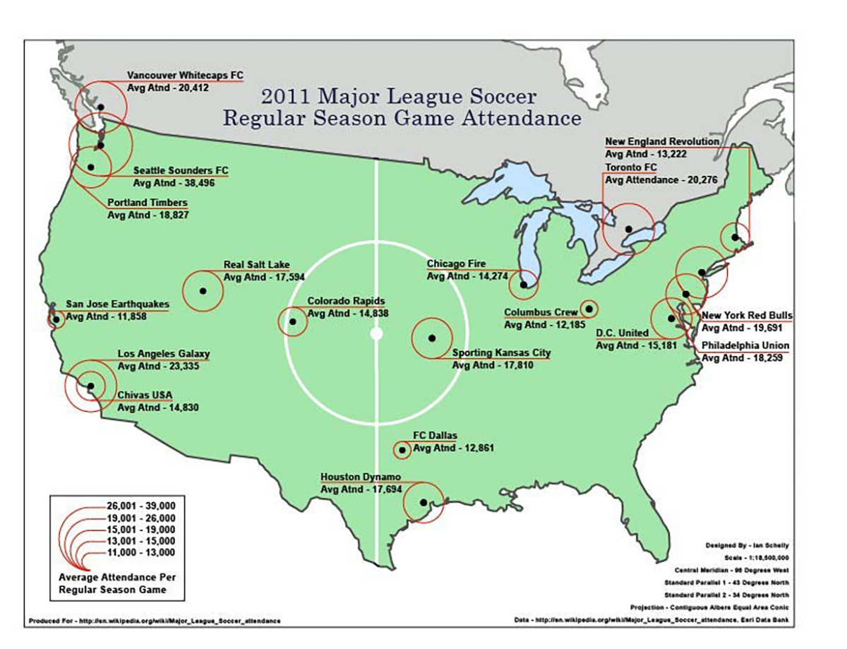 Soccer Attendance in the United States