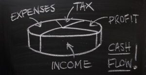 Pie chart showing the advantages of business accounting software