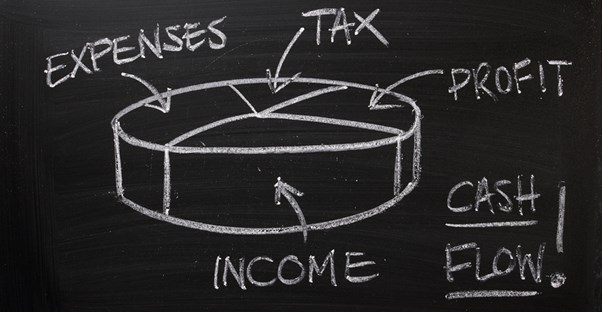 Pie chart showing the advantages of business accounting software