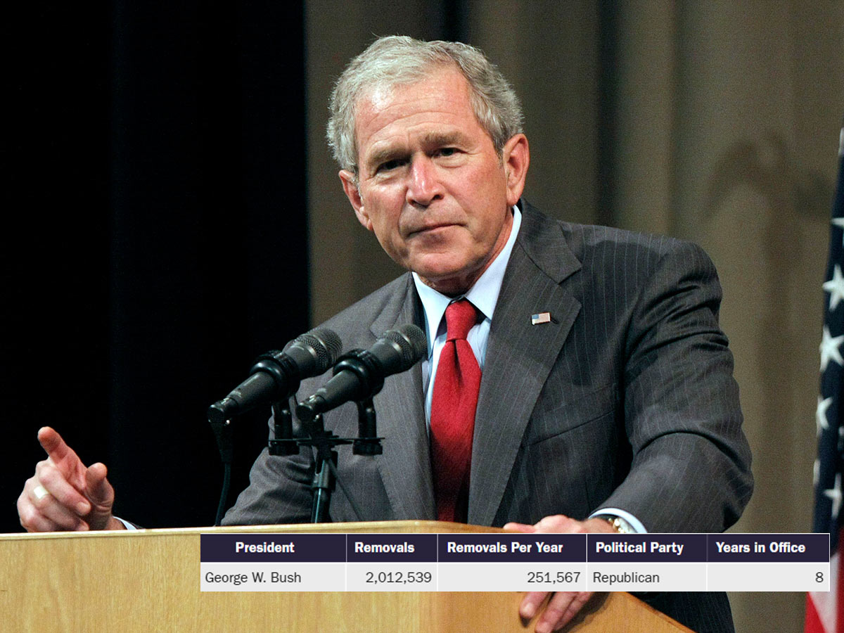 George W. Bush