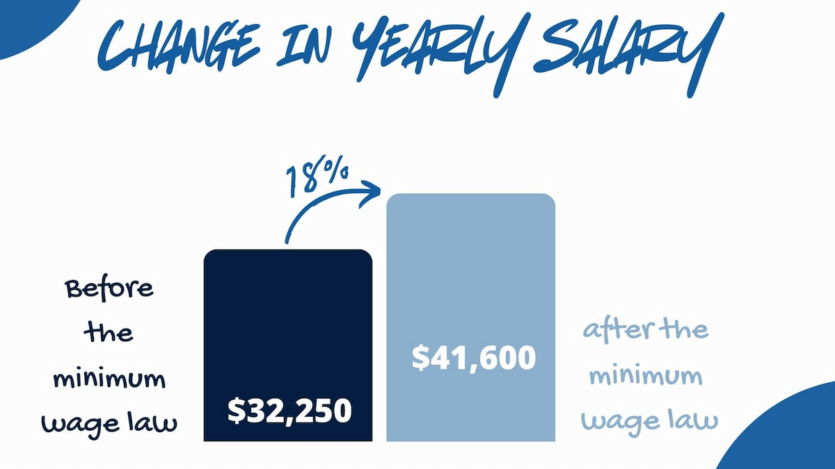 Increase in Pay