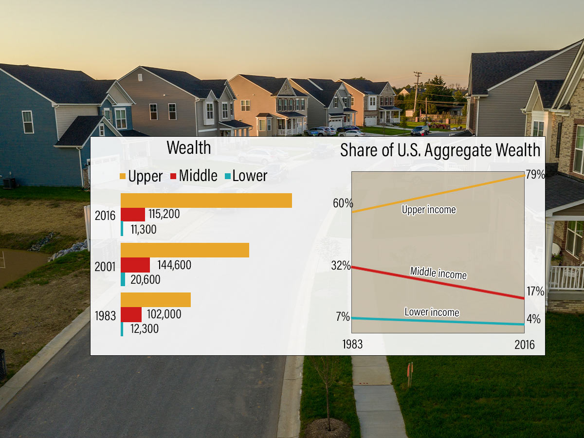 The Shrinking Middle Class is Crippling Our Economy
