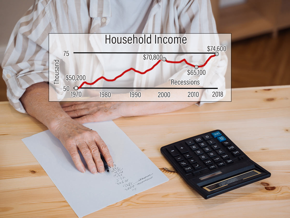 Household Income Stagnation vs. Billionaire Growth
