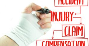 A wrist wrapped in a bandage draws a red diagram of workers compensation