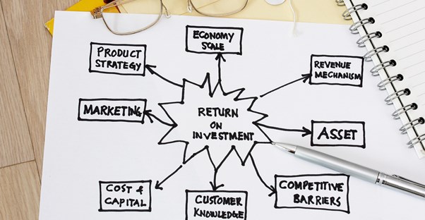 Business Plan Chart
