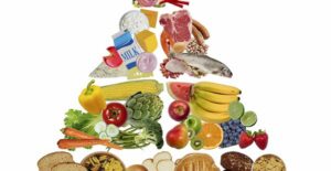 a stylized version of the food pyramid