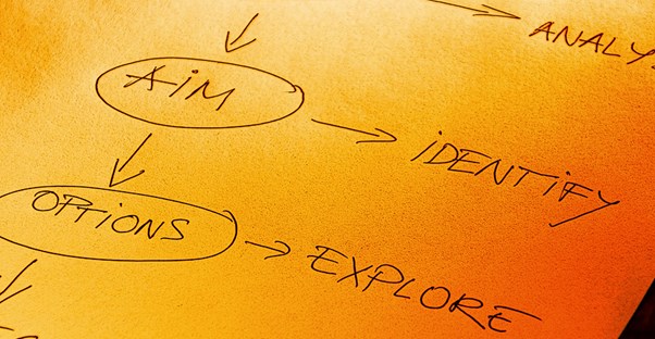 project management flow chart