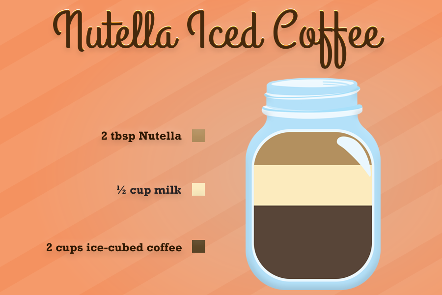 1. Nutella Iced Coffee
