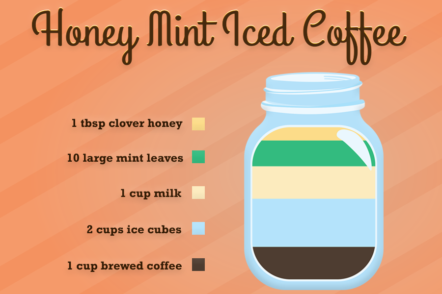 6. Honey Mint Iced Coffee