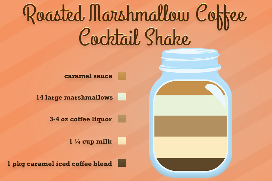 2. Roasted Marshmallow Coffee Cocktail Shake