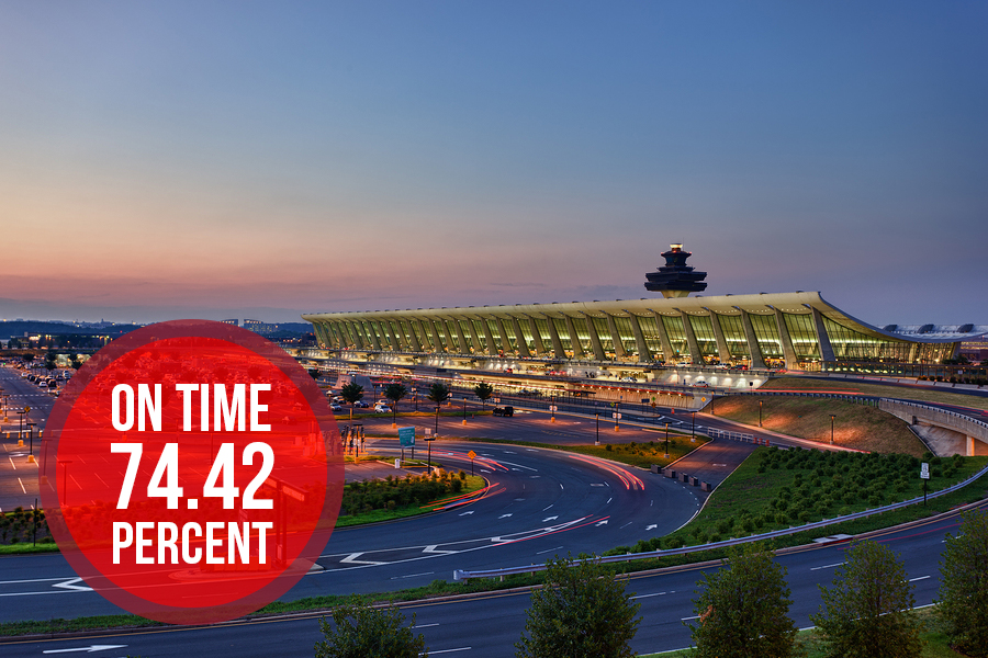 7. Washington Dulles International