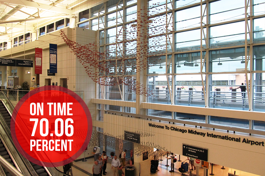 2. Chicago Midway International