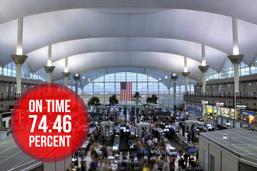 8. Denver International