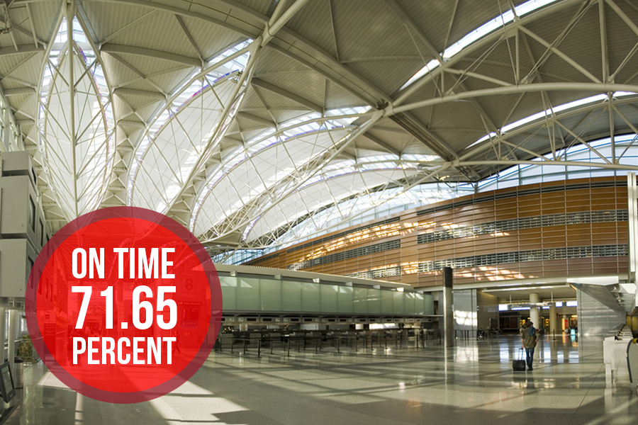 4. San Francisco International