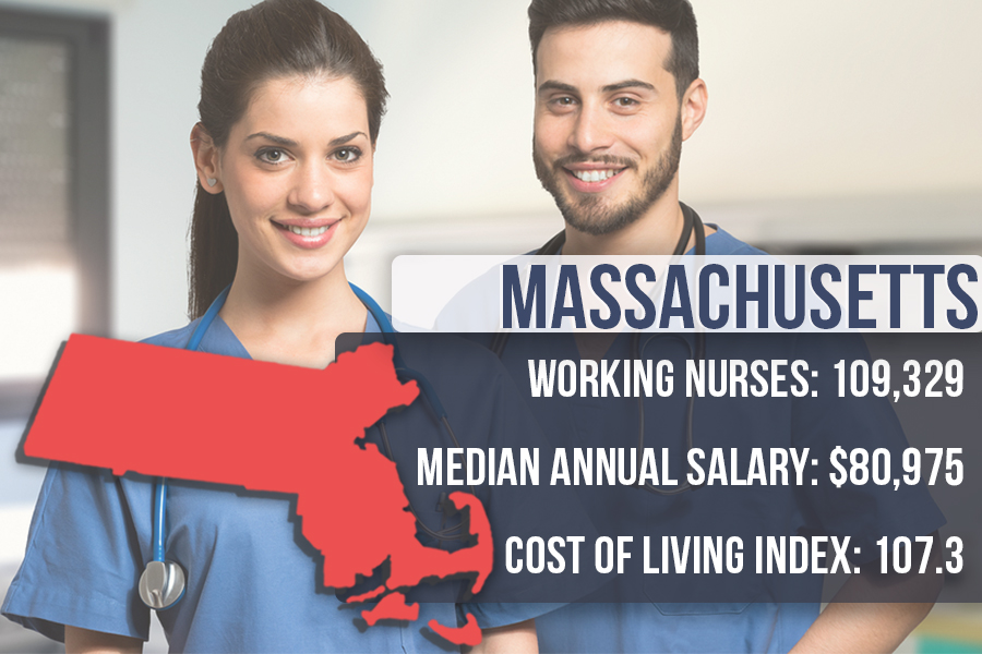 1. Massachusetts