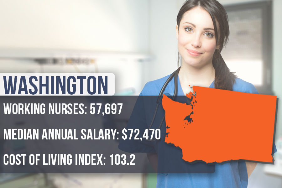 8. Washington