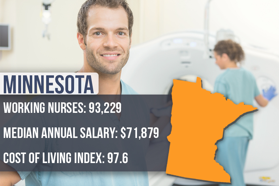 4. Minnesota