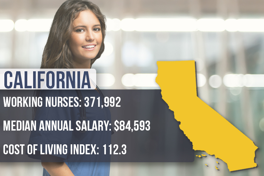 2. California