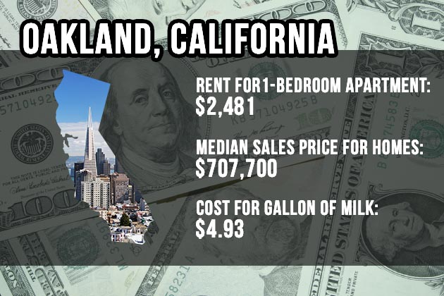 Oakland, California
