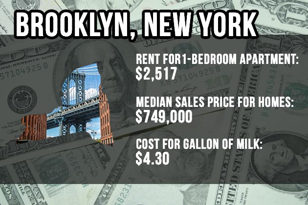 Brooklyn, New York