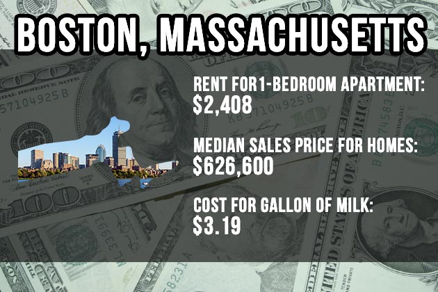 Boston, Massachusetts