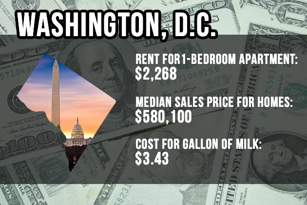 Washington, D.C.