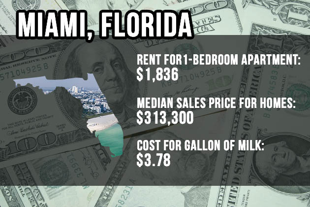 Miami, Florida