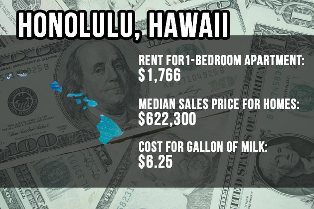 Honolulu, Hawaii