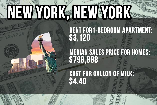New York, New York
