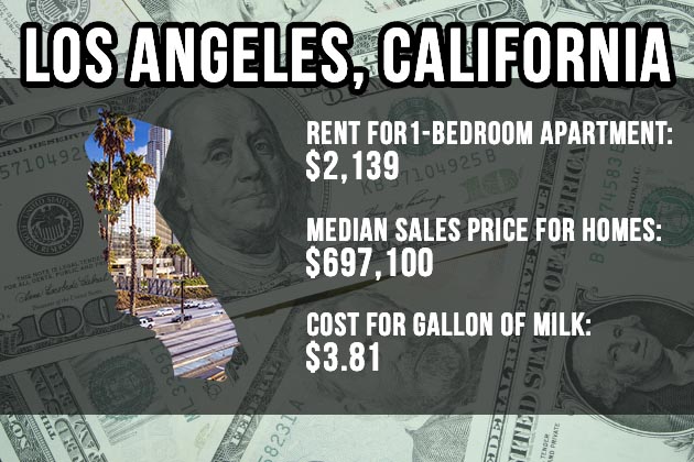 Los Angeles, California