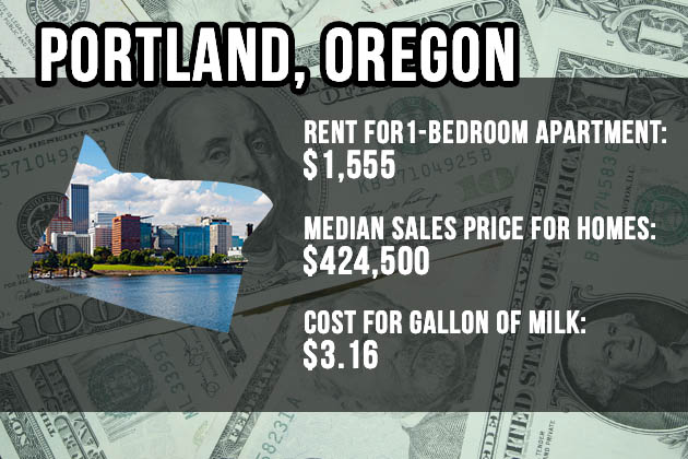 Portland, Oregon