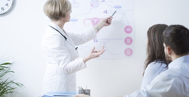 Different kinds of artificial insemination