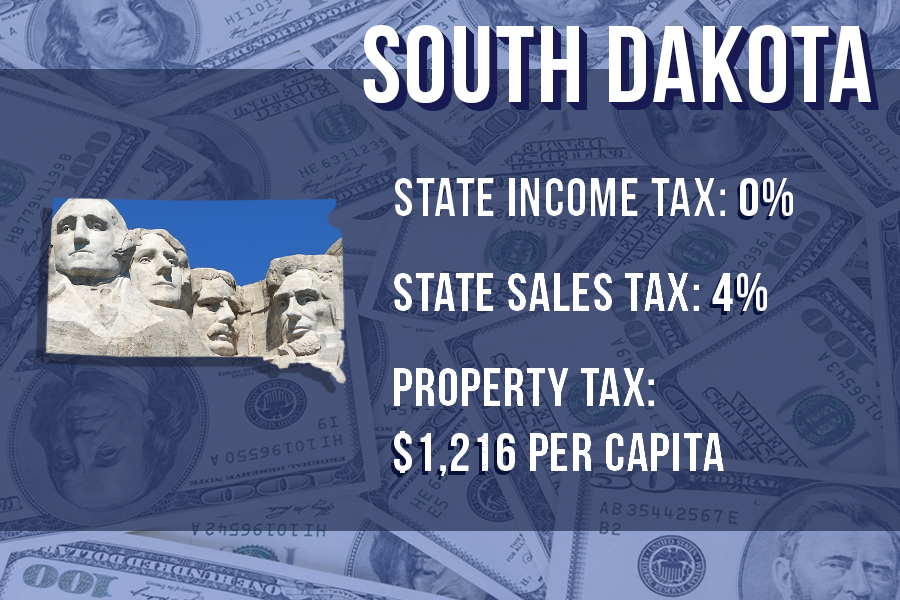 6. South Dakota