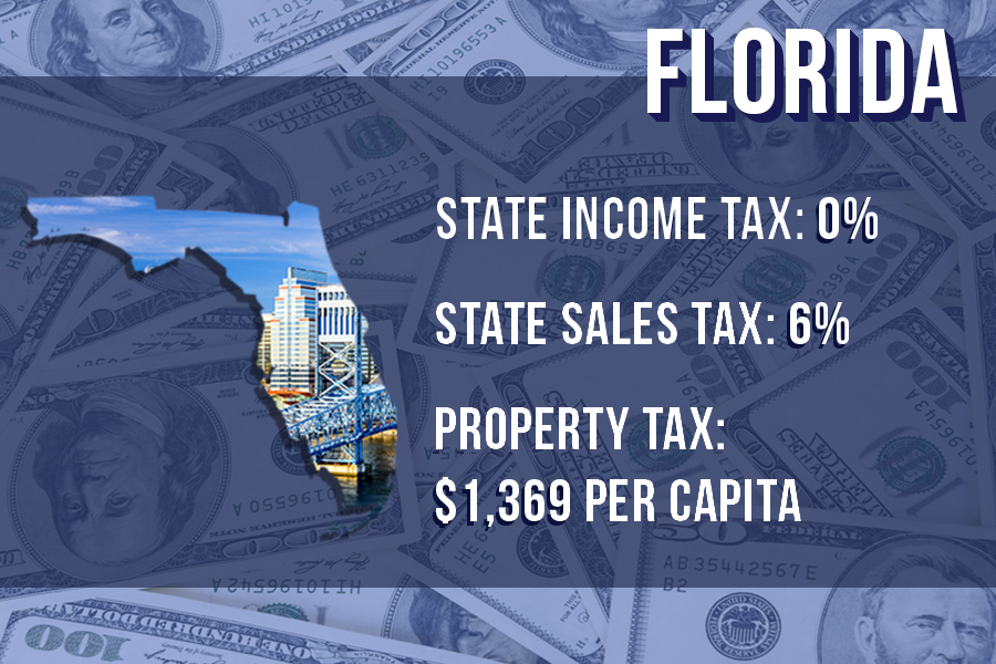 3. Florida