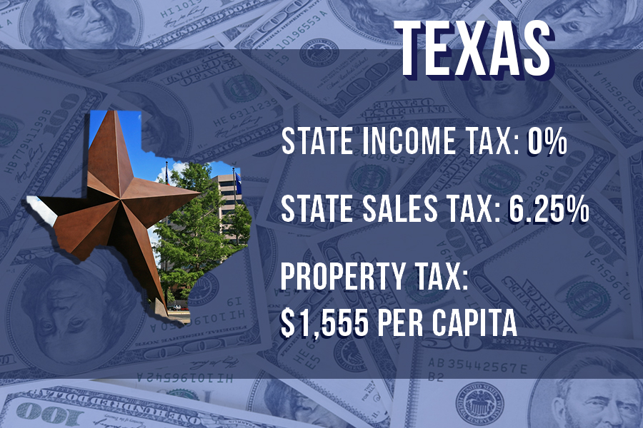 4. Texas