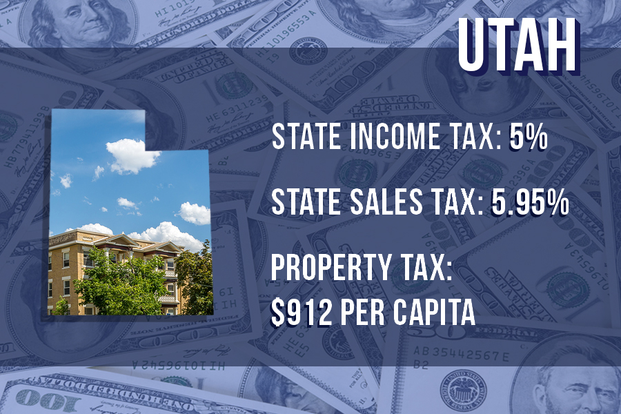 2. Utah