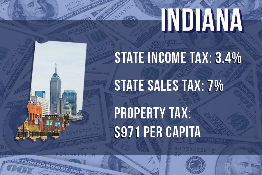 1. Indiana